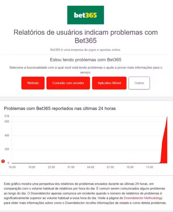 Plataforma da bet365 apresenta falha global nesta sexta (20/02). Usuários relatam erro de conexão e site fora do ar. Veja detalhes da queda do sistema.
