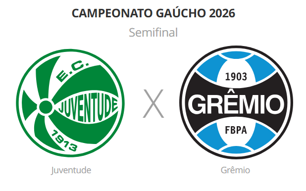 Saiba onde assistir Juventude x Grêmio ao vivo pela semifinal do Gauchão 2026. Confira escalações, horários e informações da decisão hoje.