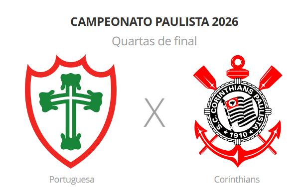 Saiba onde assistir Portuguesa x Corinthians ao vivo pelo Paulistão 2026. Veja escalações, horário do jogo e arbitragem das quartas de final.