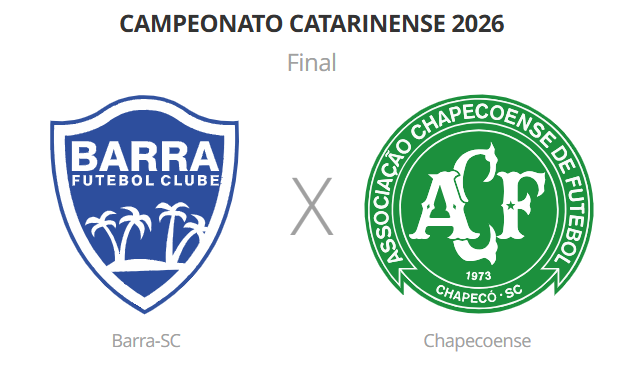 Barra x Chapecoense decidem o Catarinense 2026 neste domingo (01). Confira onde assistir ao vivo, horário e informações do jogo de ida (18h).