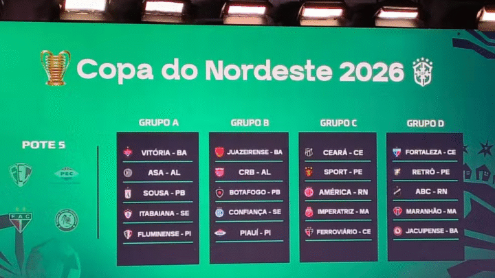 Copa do Nordeste 2026: CBF sorteia grupos e define nova fórmula