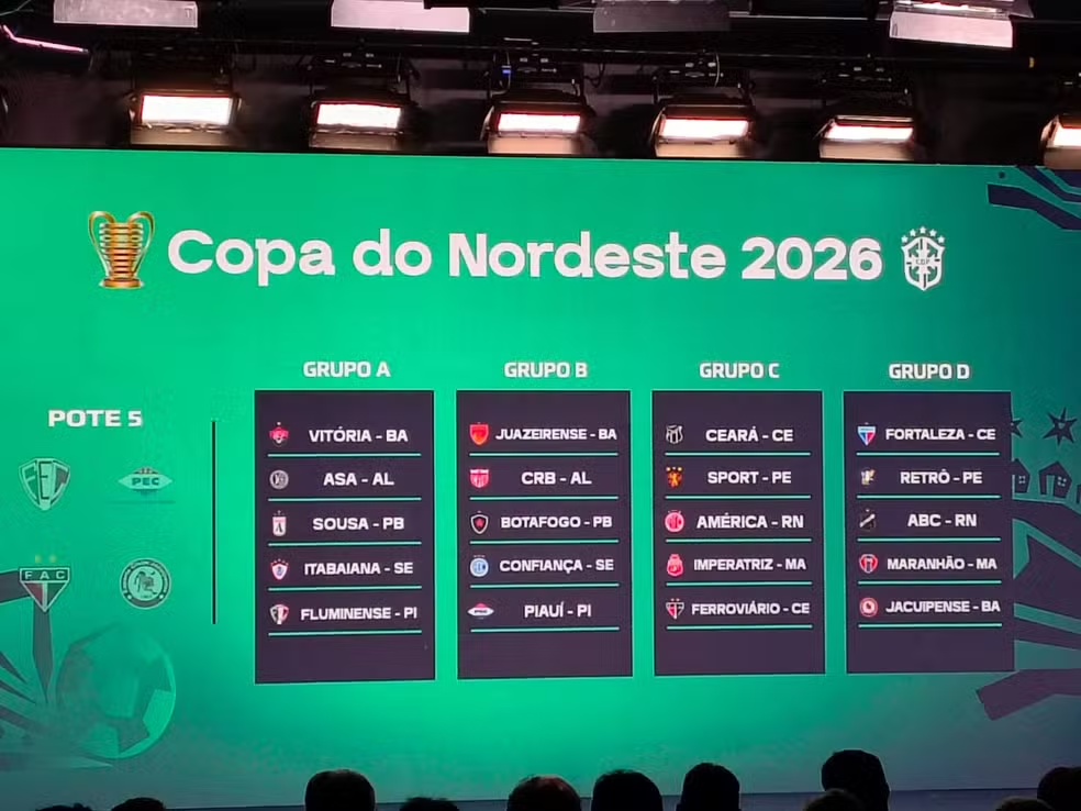 Copa do Nordeste 2026 define grupos e fórmula de disputa. Veja onde seu time ficou, datas dos jogos e por que o Bahia está fora do torneio (03/03).