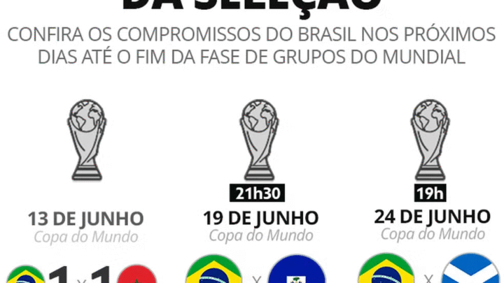 Carlo Ancelotti quebra o silêncio após tropeço na estreia e foca a preparação nos jogos da copa amanhã