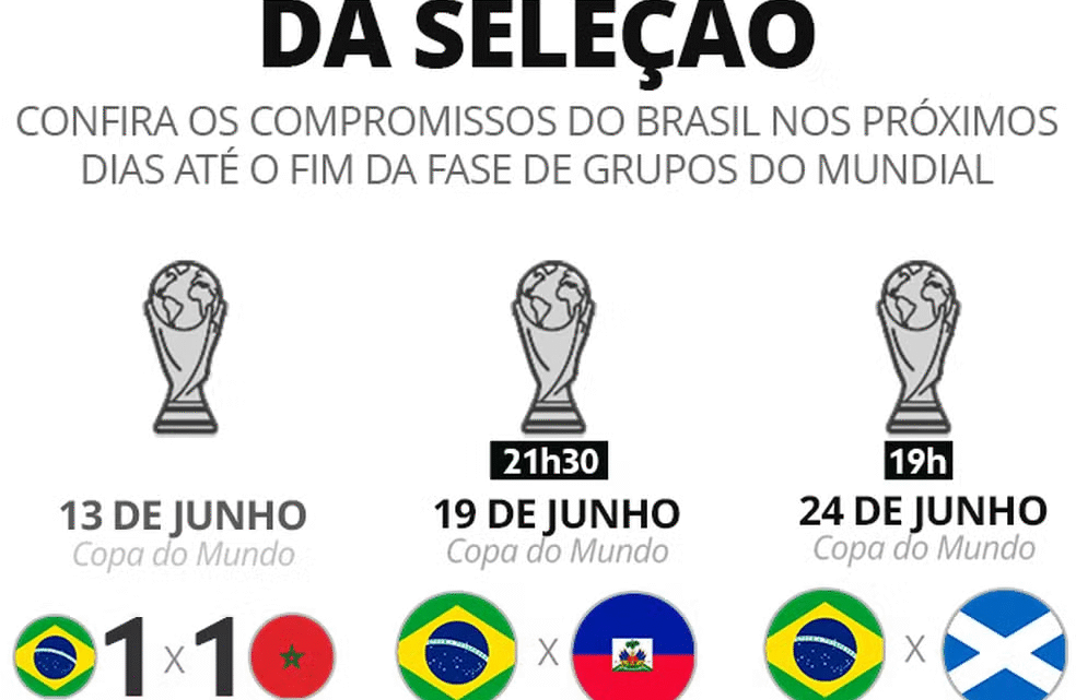 Carlo Ancelotti quebra o silêncio após tropeço na estreia e foca a preparação nos jogos da copa amanhã