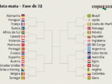 fase de 32