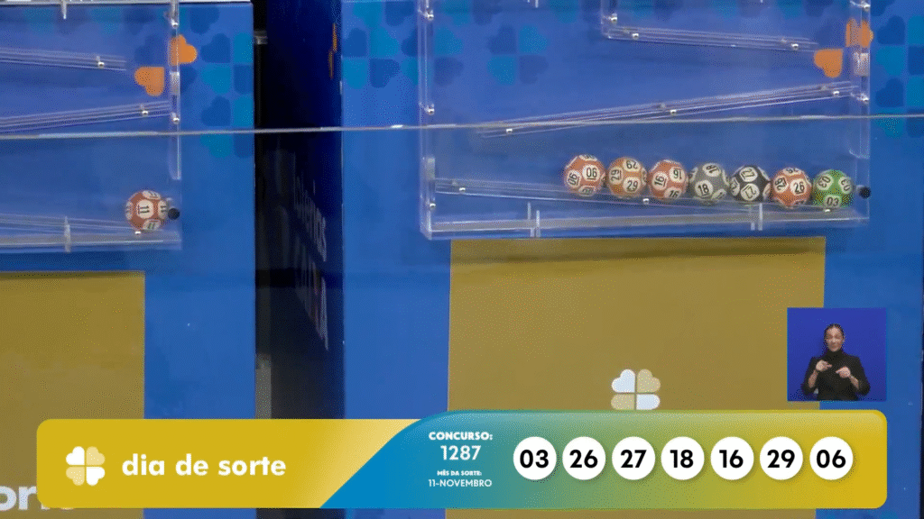 O Dia de Sorte 1287 sorteou o prêmio de R$ 3 milhões nesta terça-feira (01). Veja as dezenas e saiba resgatar o seu prêmio!